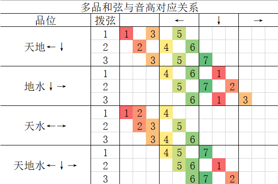 按键音曲谱(2)