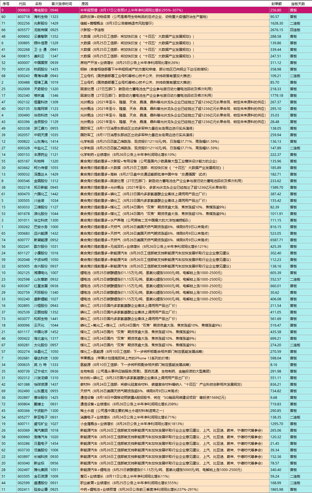 碳酸锂价格走势图8月 79272ebf42164fa4019f45076bc589aa053dd123.png