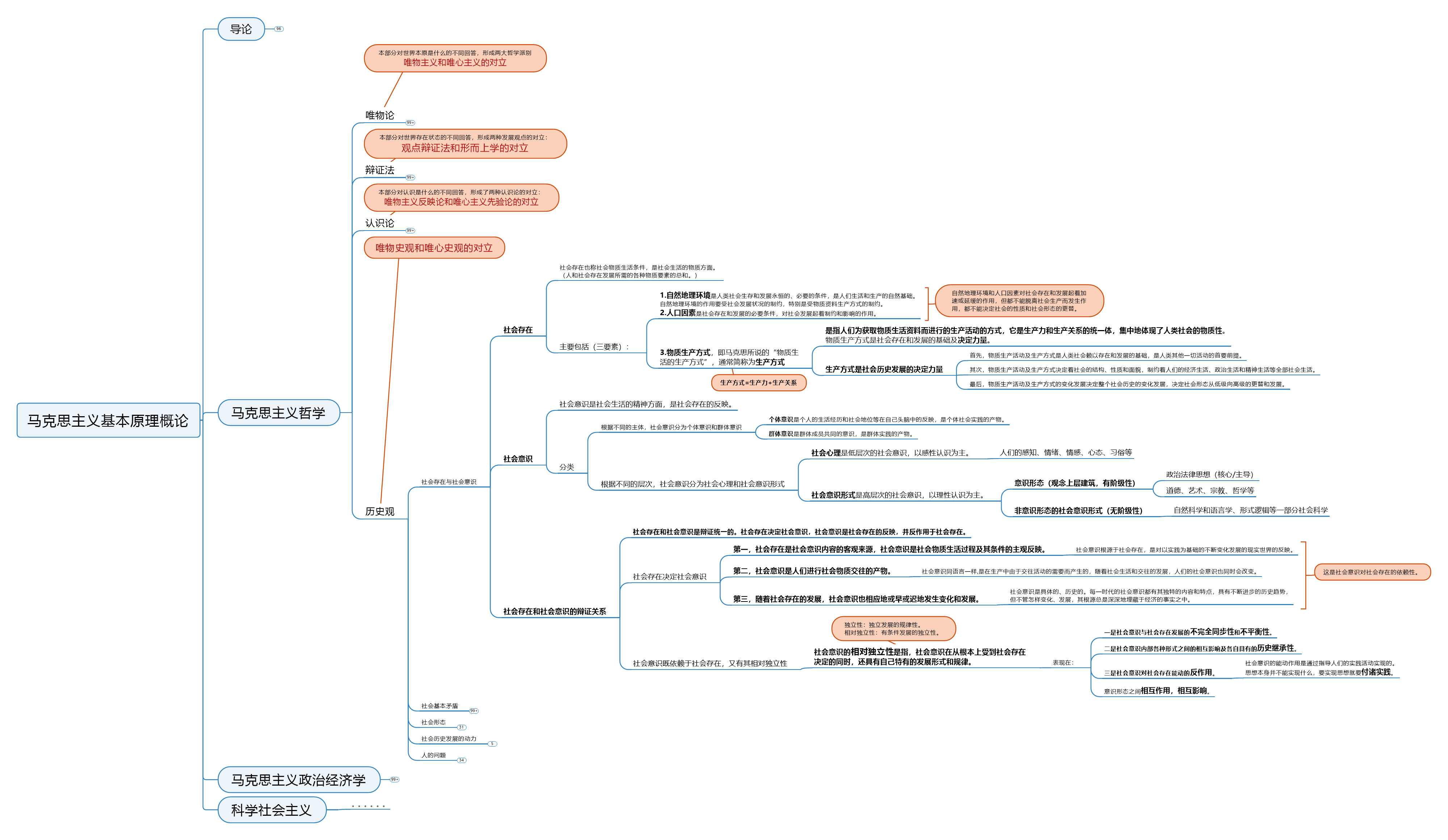 马原思维导图——马哲(历史观)