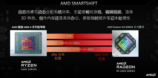 惠普暗影精灵7锐龙版5800hrx6600m这才是我想要的甜品级配置