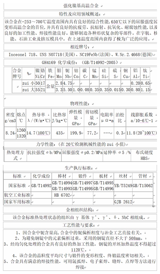 n07718镍基合金密度/熔点