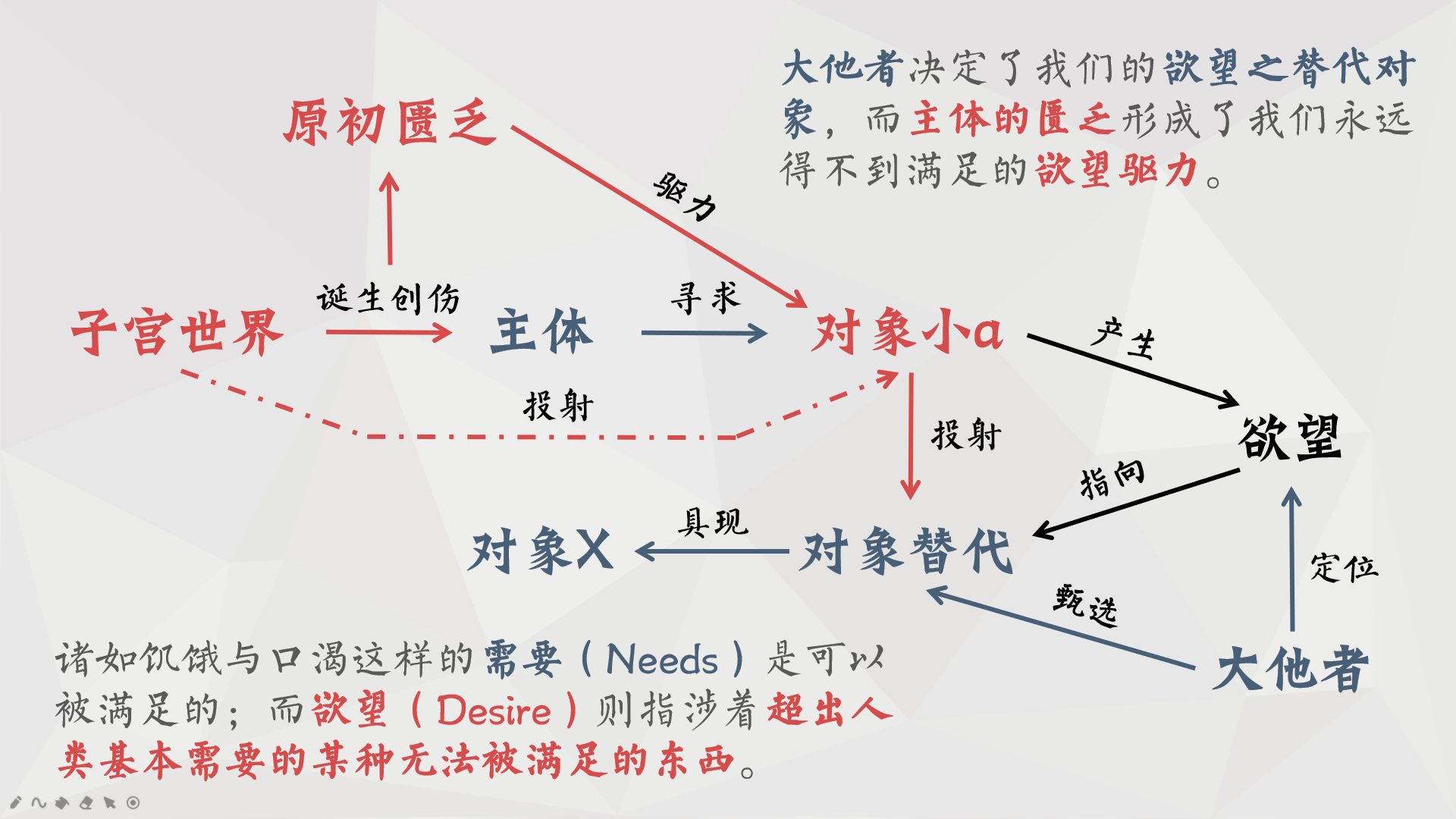 拉康的欲望理论