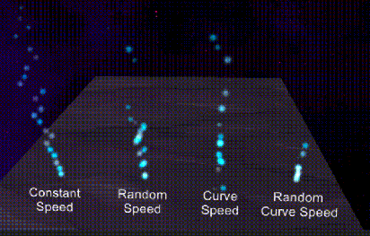 unity粒子详解及速度相关设定