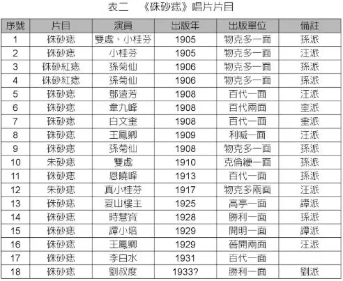 2024北京京剧近期一览表,2021年北京京剧演出