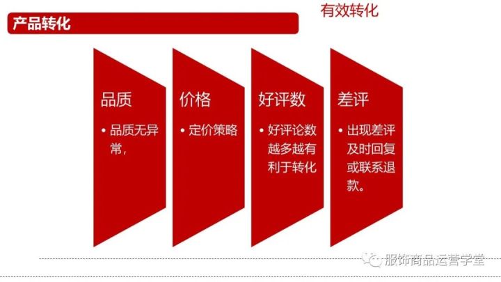 2017新店运营思路,新店运营方案