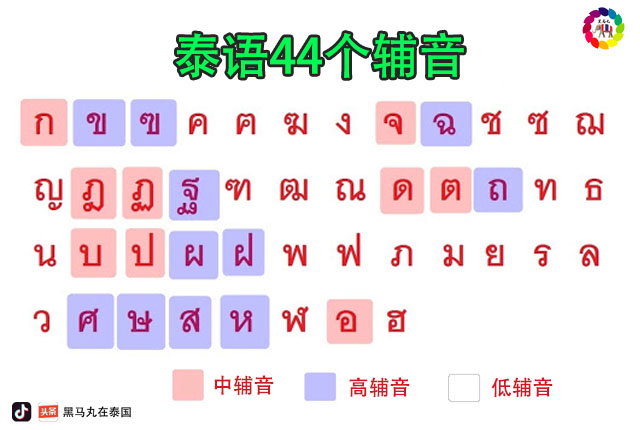 泰语44个辅音字母 动态写法