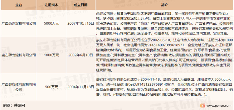 我国木薯淀粉主要生产企业介绍