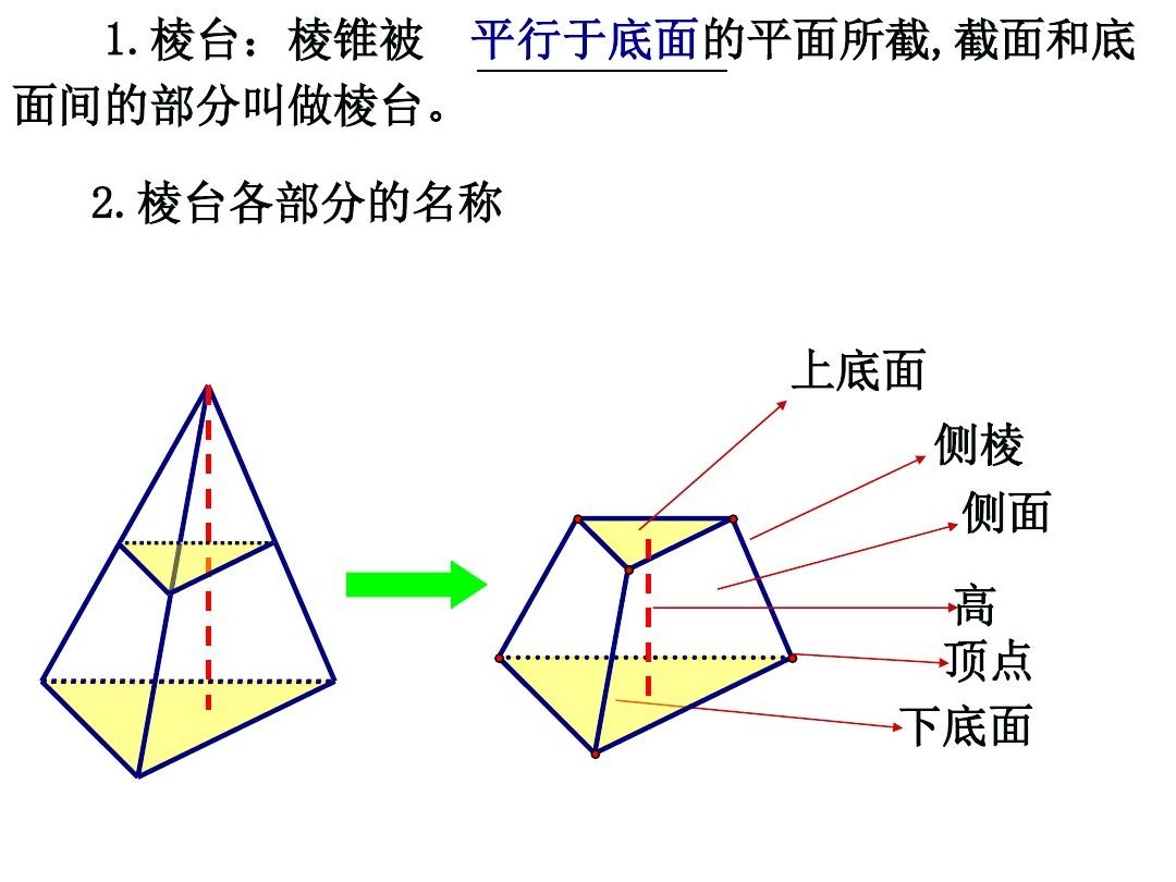 棱柱平行六面体与晶体结构