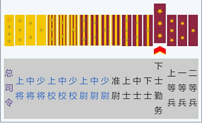 满洲国军衔