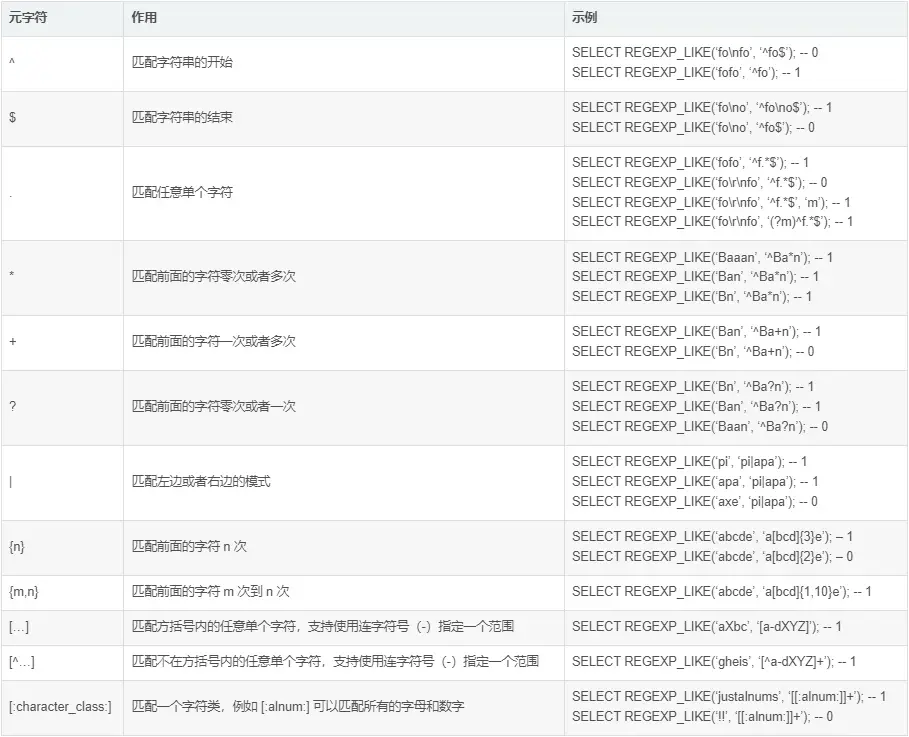MySQL中匹配模式符的使用方法  第1张