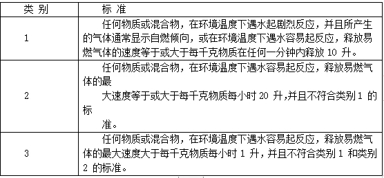 新安全技术说明书,新安全技术说明书怎么写