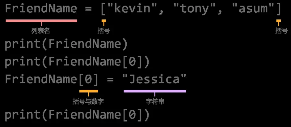 python课程笔记5 数据结构