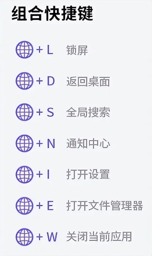 组合键是什么？如何使用它们提升效率？