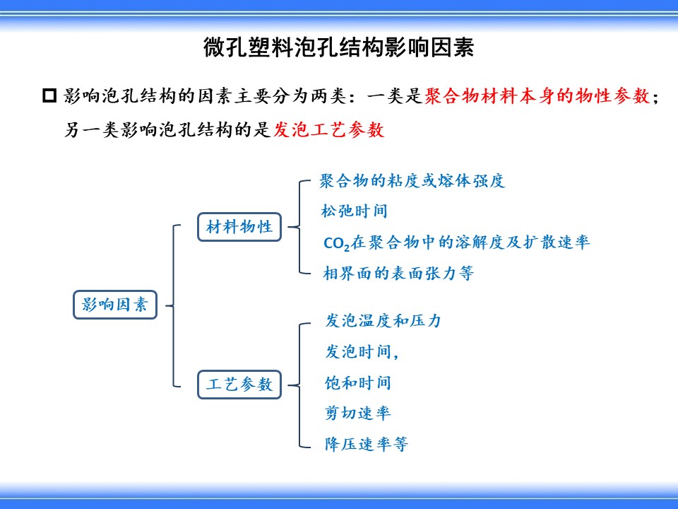 微孔发泡超临界流体发泡技术