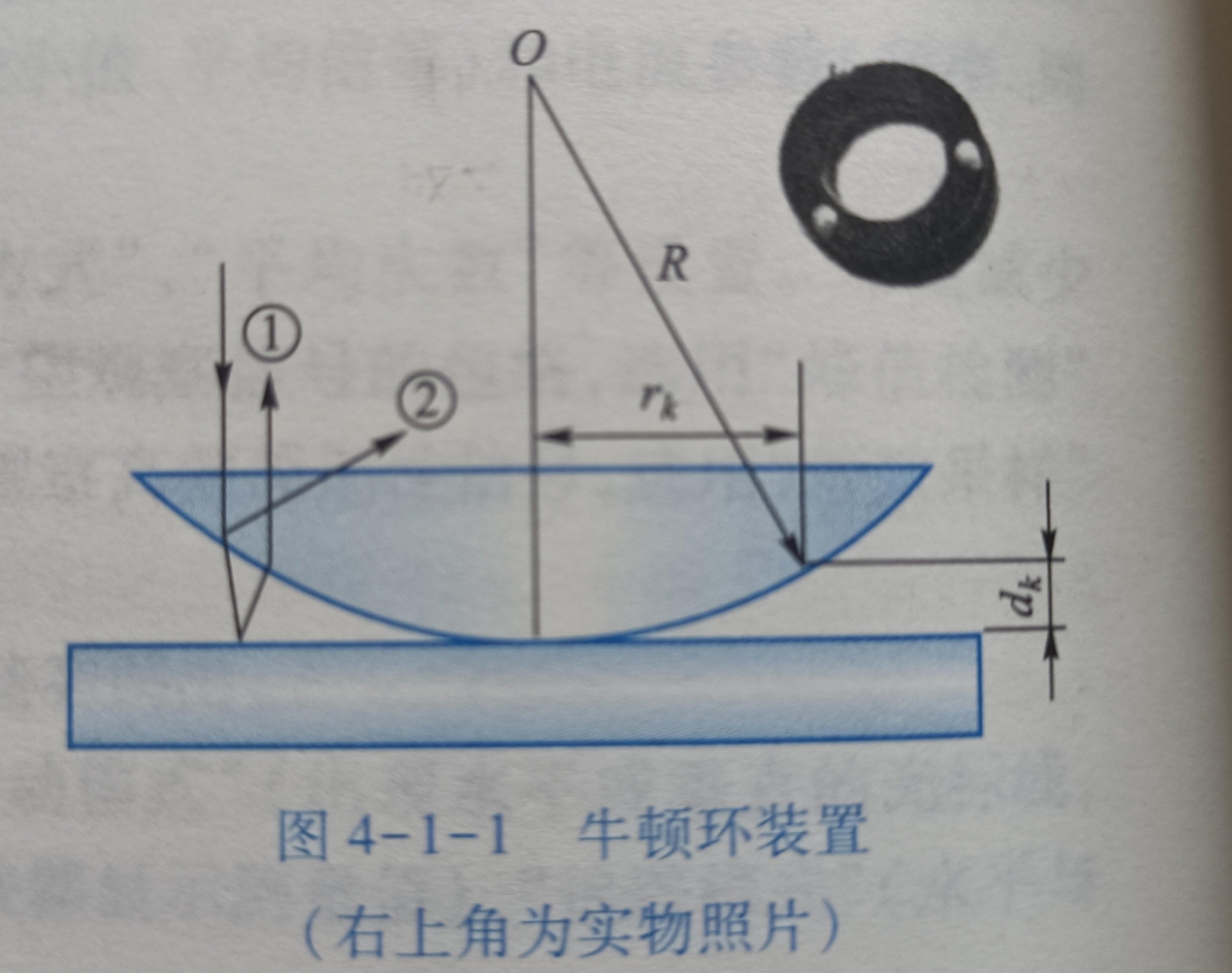 如果人射光的波长为λ,则第k级干涉环所对应的