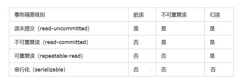 MySQL数据库表复制与数据库复制操作中，是否存在高效且自动化的解决方案？