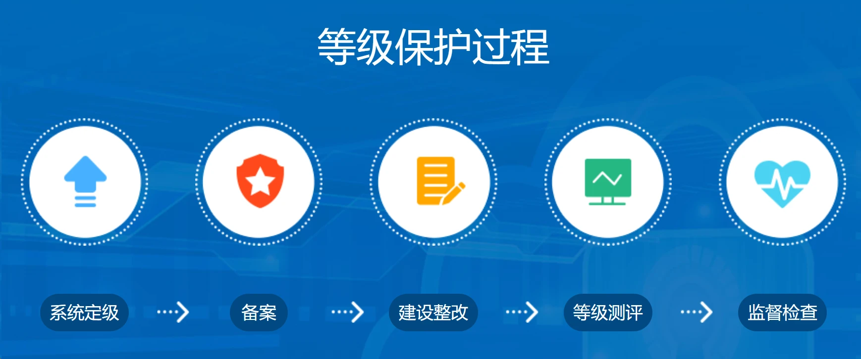 等保测评法规_什么是认证测试中心
