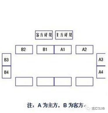 日常 会务接待经验分享 坐席,合影顺序,请参考《一张图读懂座次礼仪》