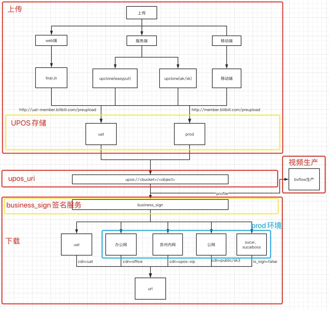 如何使用Go SDK在对象存储中分段上传并列举已上传的段？  第1张