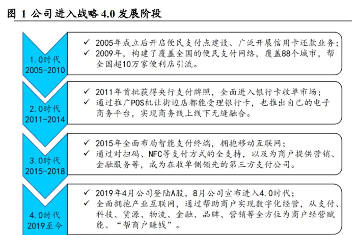 收单龙头商户支付业务有望超预期，拉卡拉：为商户提供全方位服务