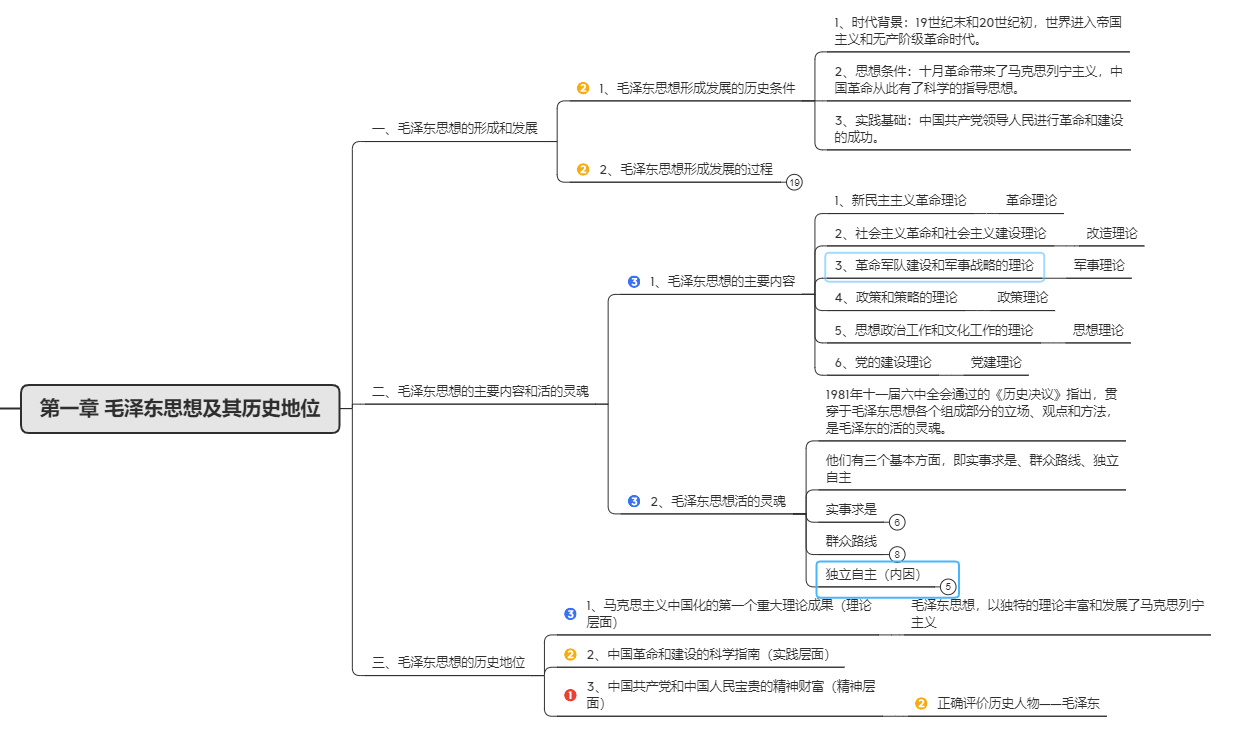 毛概思维导图分享(1)