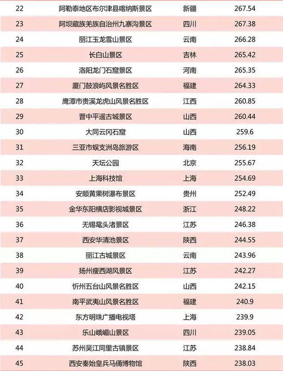 2019年5月 全国5a景区品牌top100排名 你最喜欢哪儿