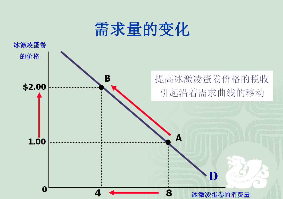 供给与需求的市场力量