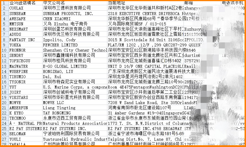 外贸厂家如何查找亚马逊卖家信息?特别是亚马逊美国站的卖家信息!