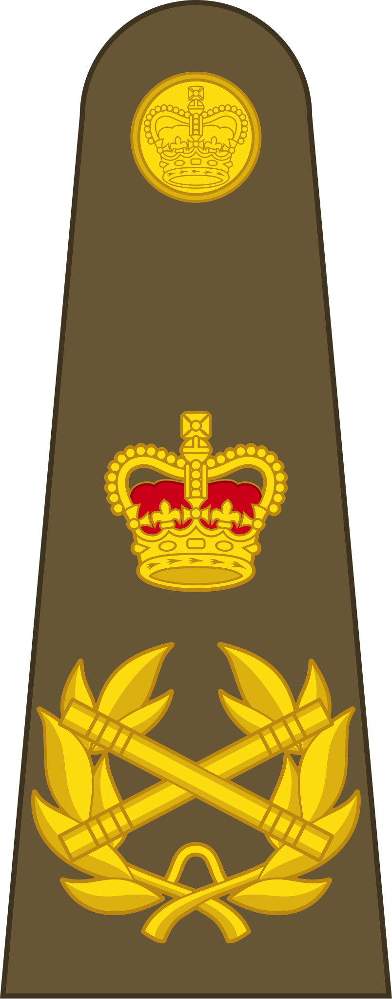 英国武装部队军衔