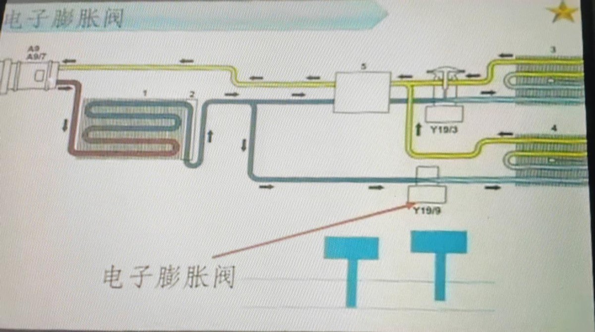 解析:通过感温包感知蒸发器出口的温度;根据温度自动调节开口大小