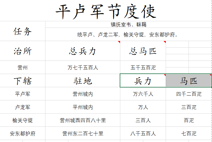 原文:" 安西节度使,抚宁西域,统龟兹,焉耆,于阗,疏勒四国.