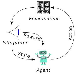 five的人工智能学习基于"强化学习reinforcement learning"理论,让