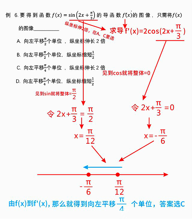 什么是三角函数求导 7c01f4b4bd3a21e4edd1f72c779d94805d20f2cf.jpg
