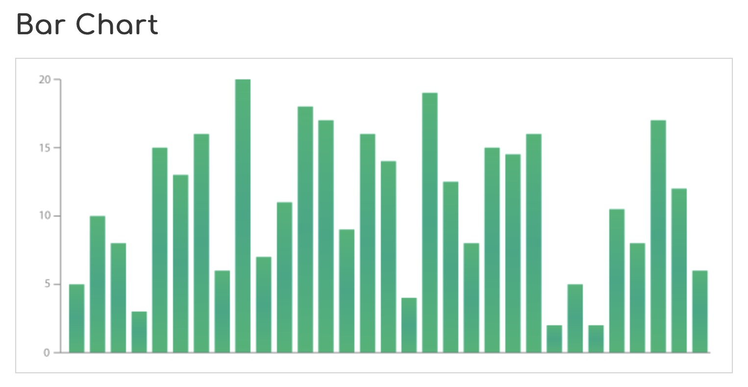 条形图bar graph,也就是bar chart,用水平或者垂直的条形图来展示各种