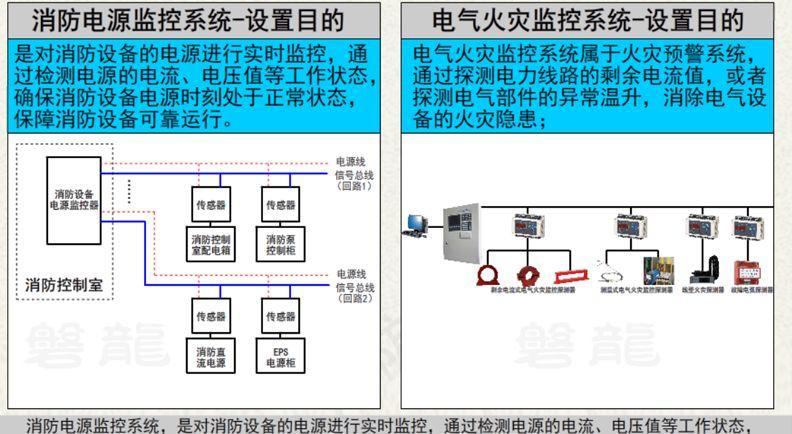 电气火灾监控系统和消防电源监控系统,两者一样吗?有什么区别?
