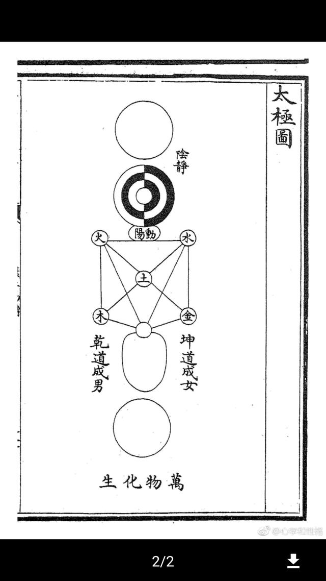 迷信之—五行学西汉经学家刘向(约前77)作《洪范五行传(本体失传)