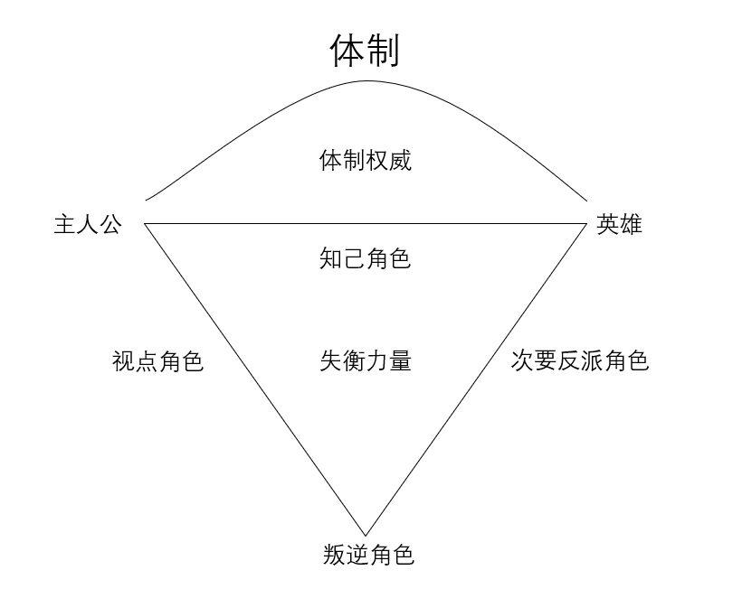 短剧的剧本结构,短剧的剧本结构是什么