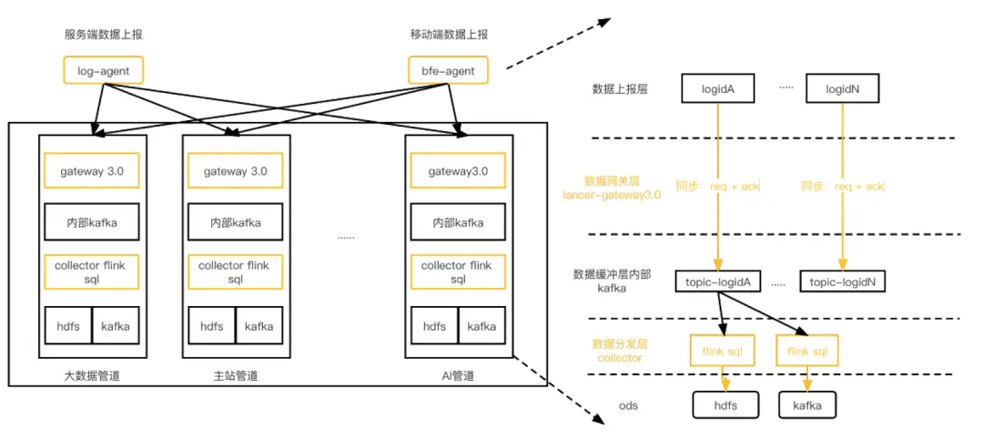哔哩哔哩的服务器架构究竟是怎样的？  第1张