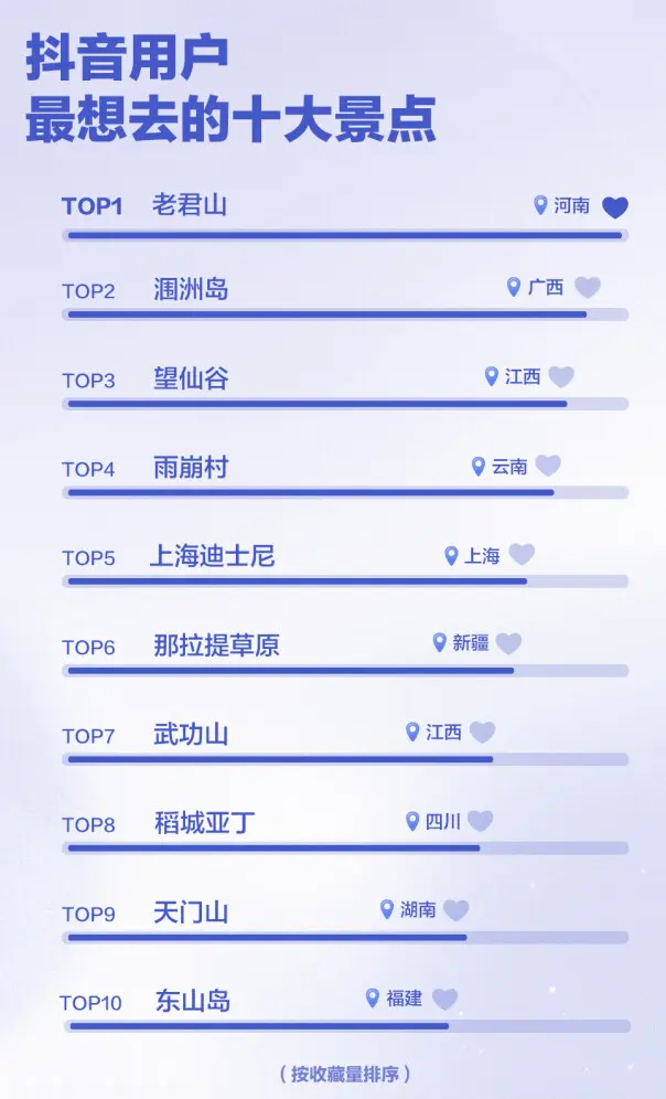2022抖音数据报告——旅游篇