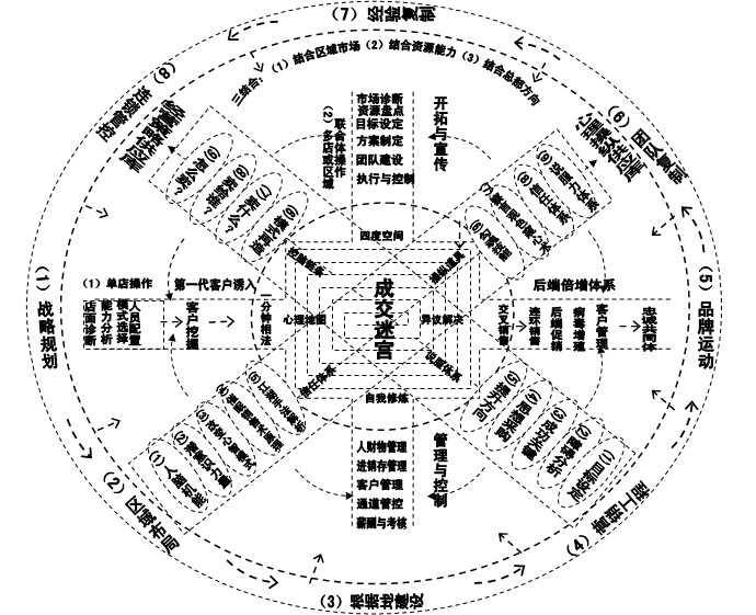 奇门什么原理_等什么君(3)