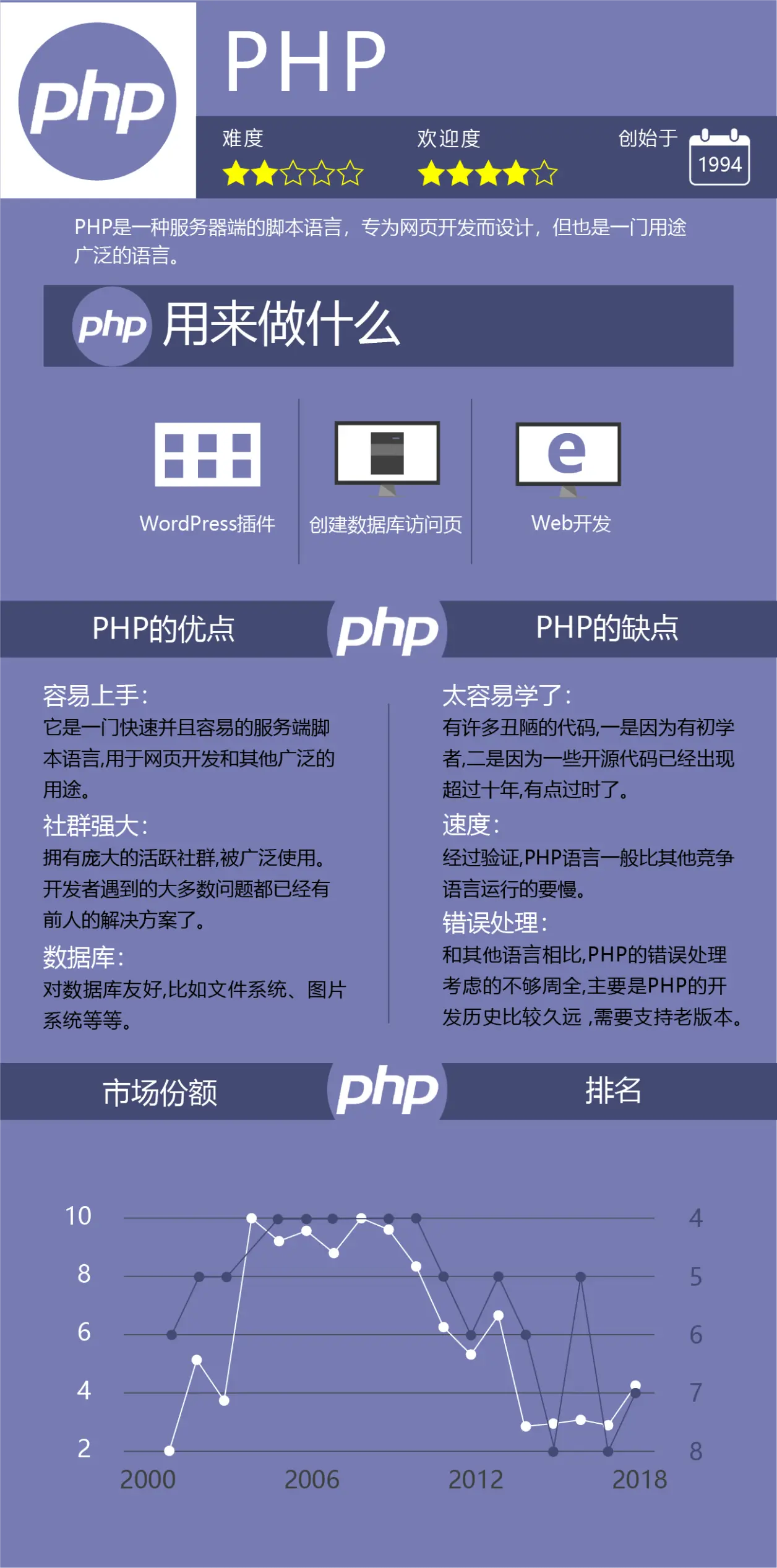 8. php