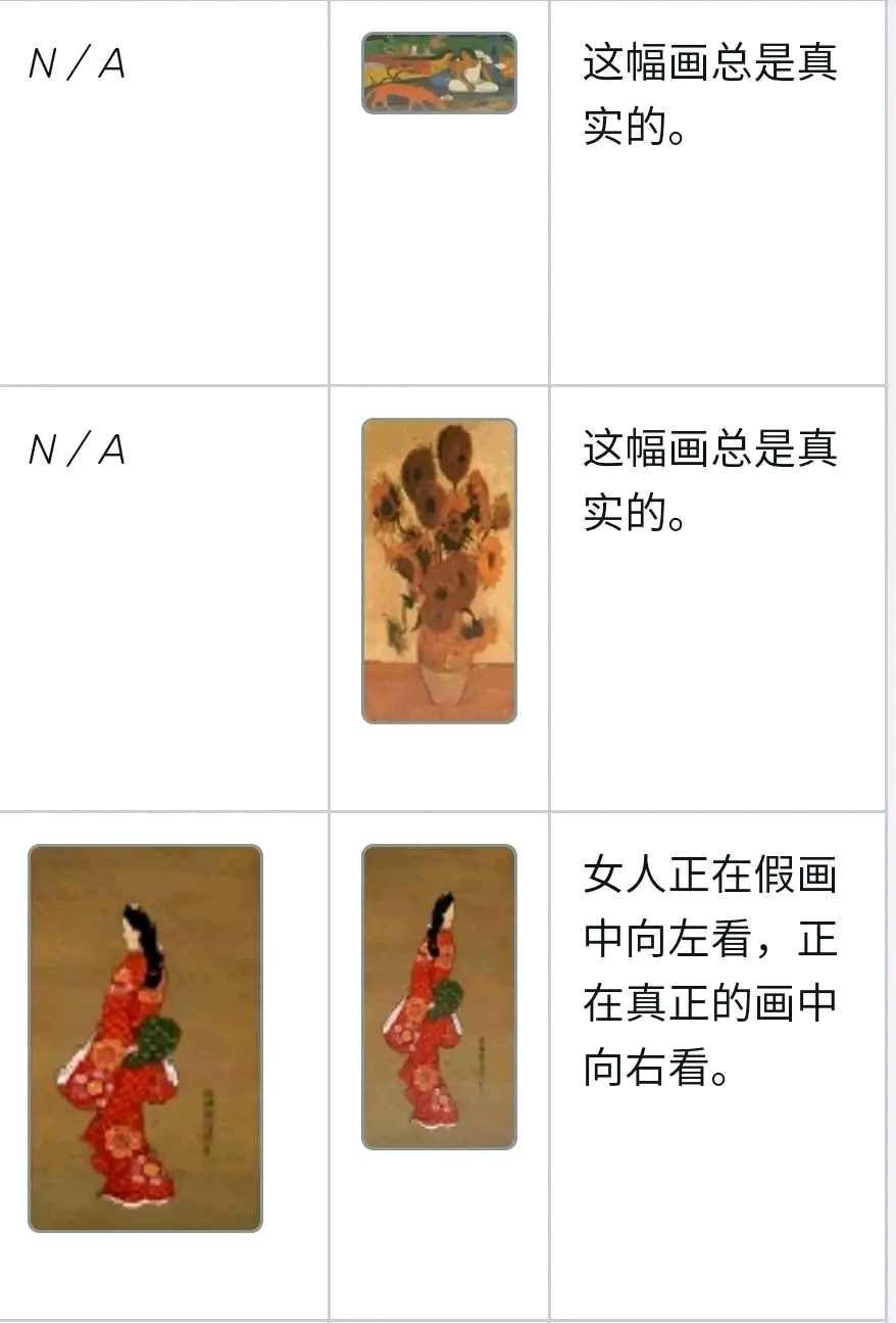 3ds动森 狐狸的艺术品真假攻略