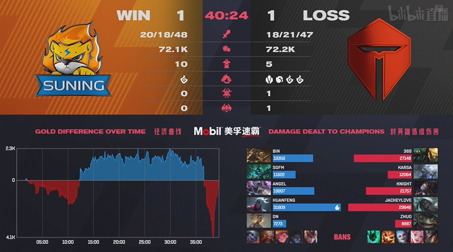 lpl春季赛赛程2022全集 7c7e222815f500cae09cf9de4529ce6d23c4e0bf.png