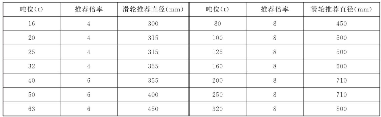 欧式起重机滑轮组的介绍