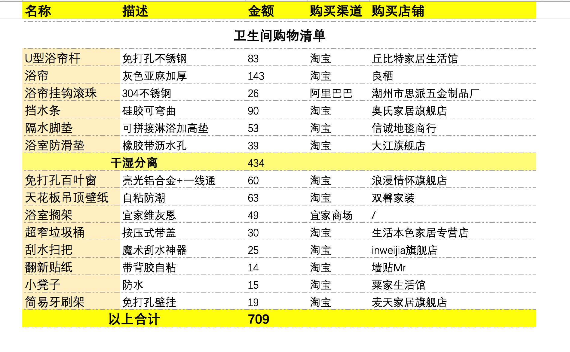 500元改造4m干湿分离 手把手教你改造迷你厨卫(附购买清单)