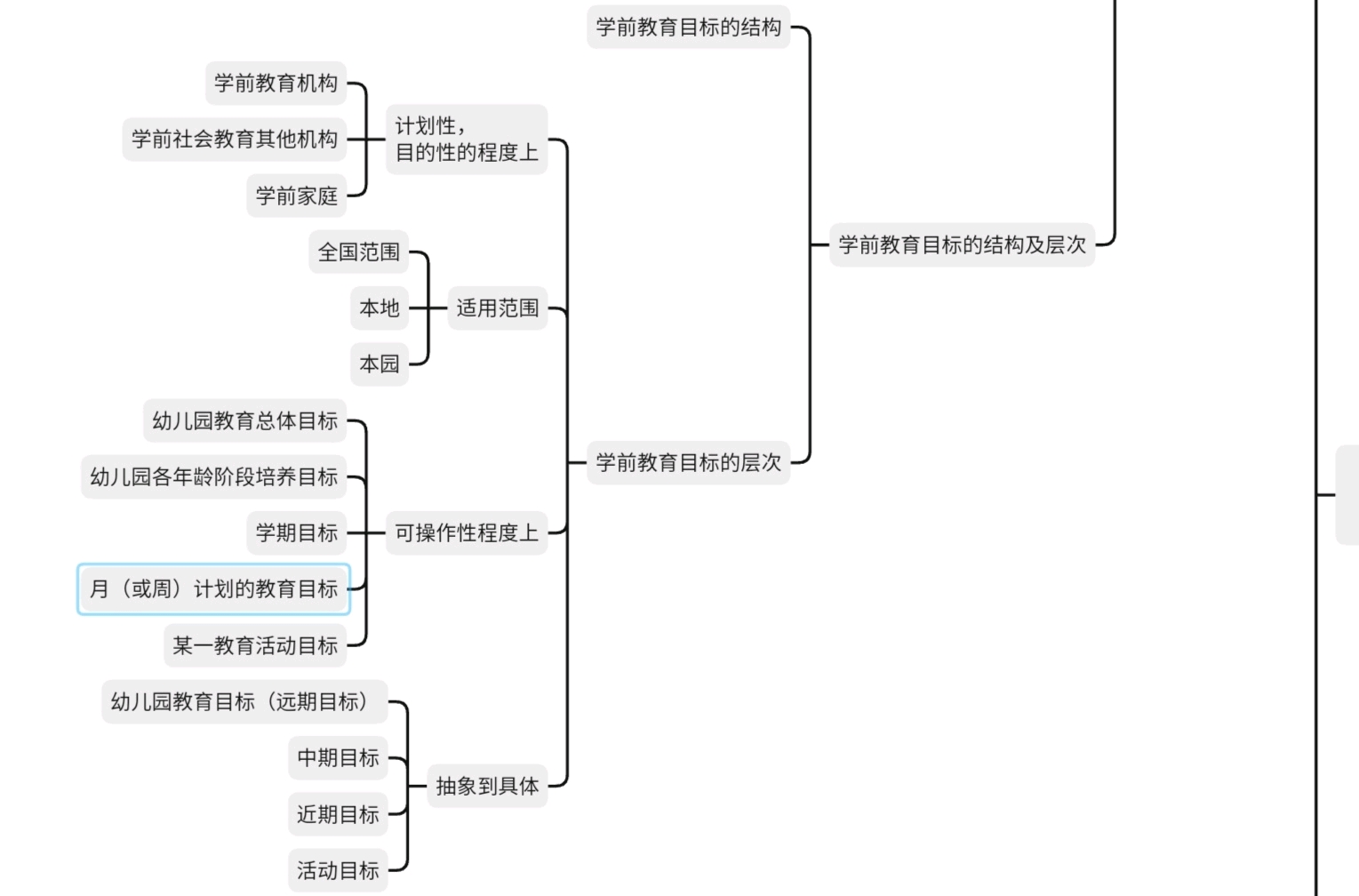 学前教育学(山香自用)思维导图