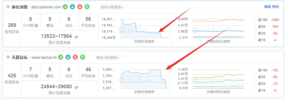 百度霸屏精准引流你需要全网布局，看看这几个平台你做了吗？