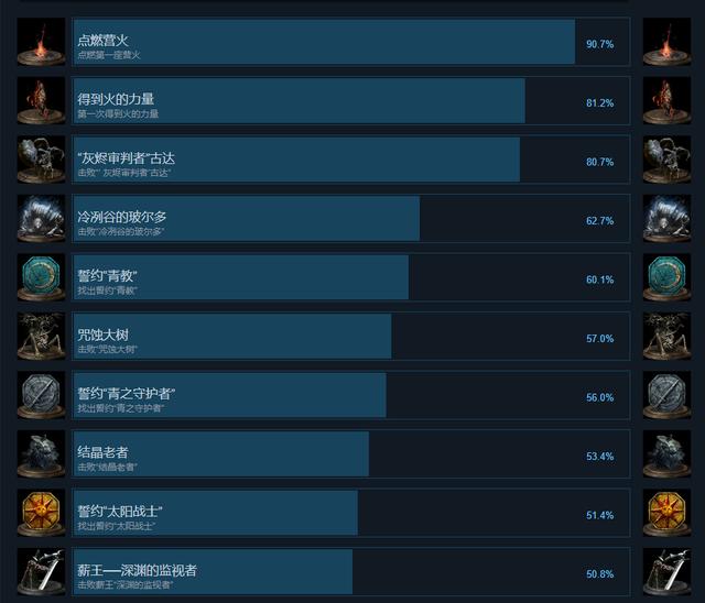 剑灵成就商人青狼头发_wow地火恐狼成就_只狼全成就