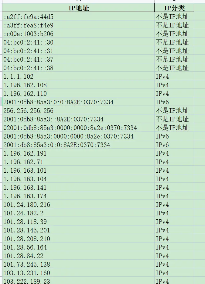 如何通过IP地址查询详细地址,IP地址可以用来查询详细地址  第1张