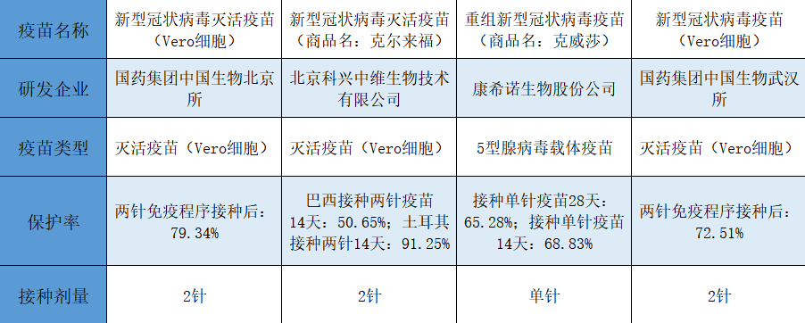 全球新冠疫苗竞速下,中国拿什么做到"弯道超车?